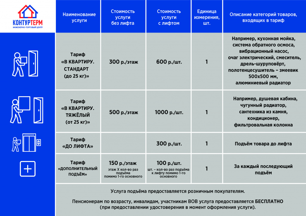 ПОДЪЁМ НА ЭТАЖ (25 кг) - А4.jpg