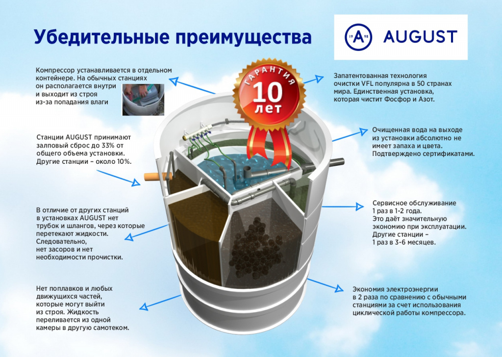 Преимущества.jpg