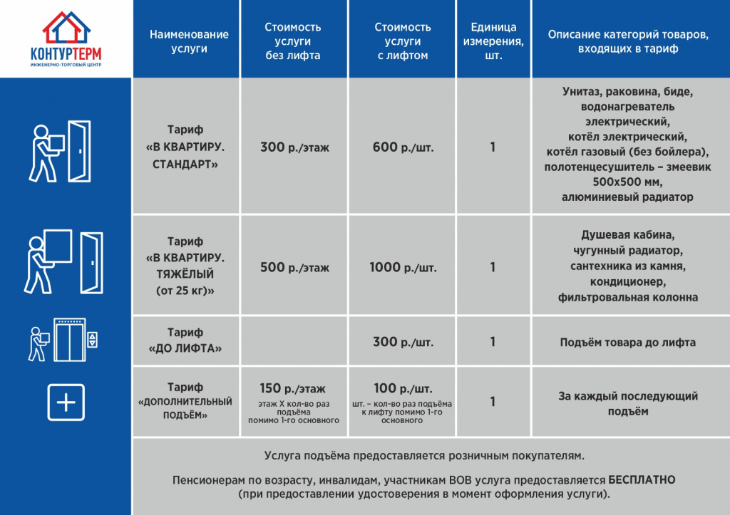 Сколько берут за доставку