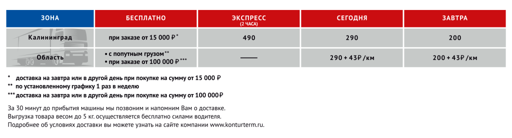 Табличка_доставка_нов_6_максимально_широкая_для_сайта_новая.png