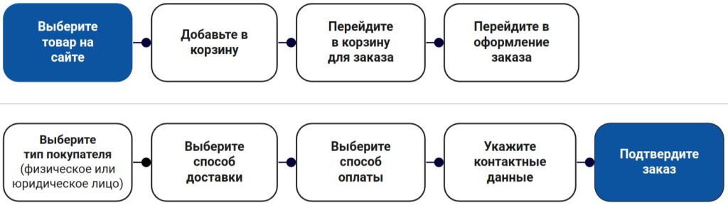 Оформление заказа.png Оформление заказа.png