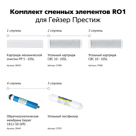 Комплект картриджей RO1 к системе Гейзер Престиж - КонтурТерм