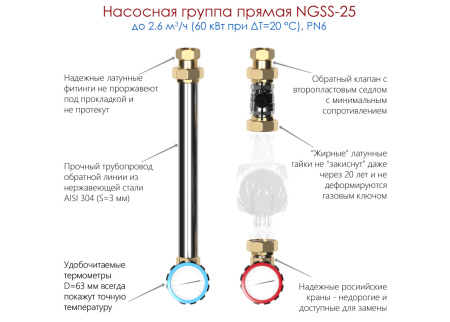 Группа насосная Gidruss NGSS-25 - КонтурТерм
