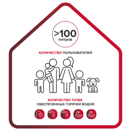 Водонагреватель электрический накопительный Ariston PRO1 ECO ABS PW 150 V - КонтурТерм