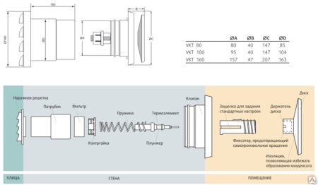 Клапан приточный VTK-100 (автоматический) - КонтурТерм